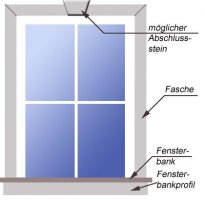 Konfigurator fr Fenster/Tren